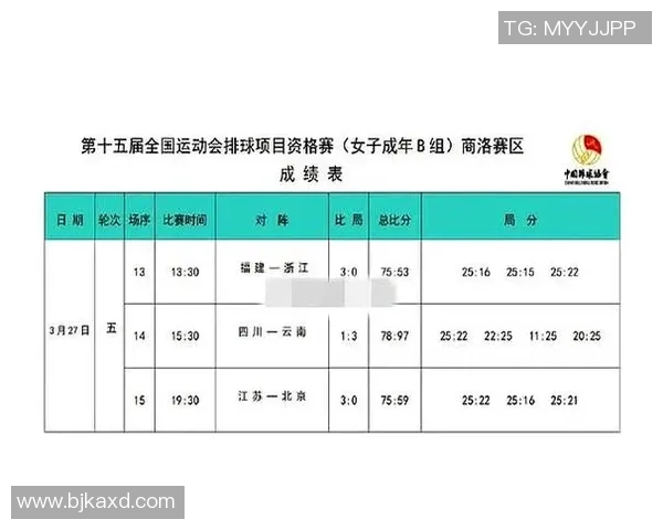 全运会积分榜更新上海排球队以78分稳居第一名 全运会积分榜更新上海排球队以78分稳居第一名